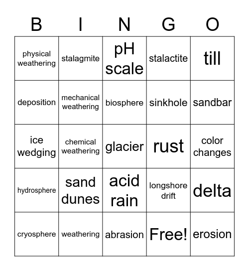 Topic 4 Bingo Card