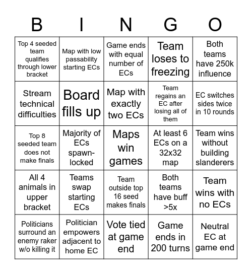 Battlecode 2021 Quals Bingo Card