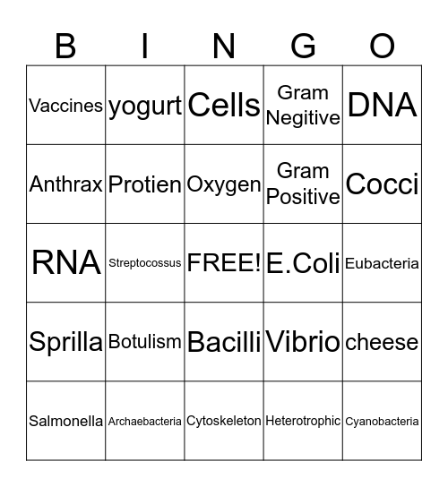 Do You Know Your Bacterias/viruses?! Bingo Card