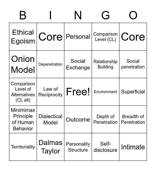 Social Penetration Theory Bingo Card