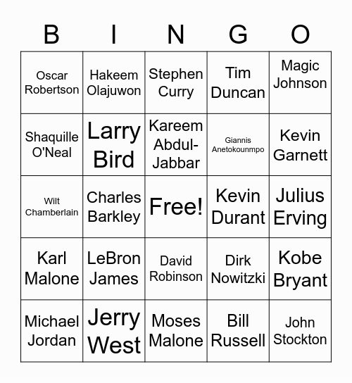 Basketball-Greatest Players of All Time Bingo Card