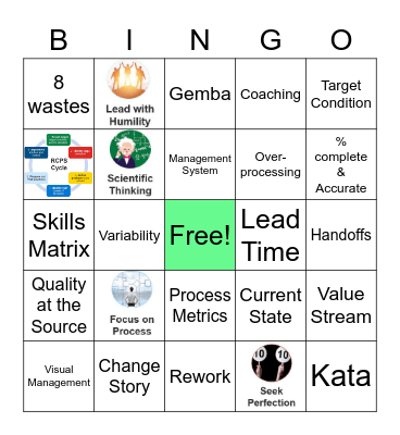 Continuous Improvement Bingo Card