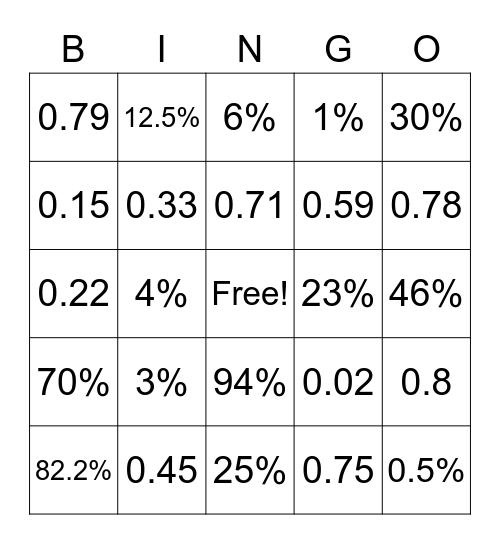 Convert Decimals and Percents Bingo Card