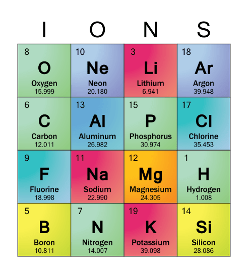 Periodic Table Bingo Card