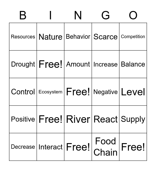 Unit 2- Nature's Balance Bingo Card