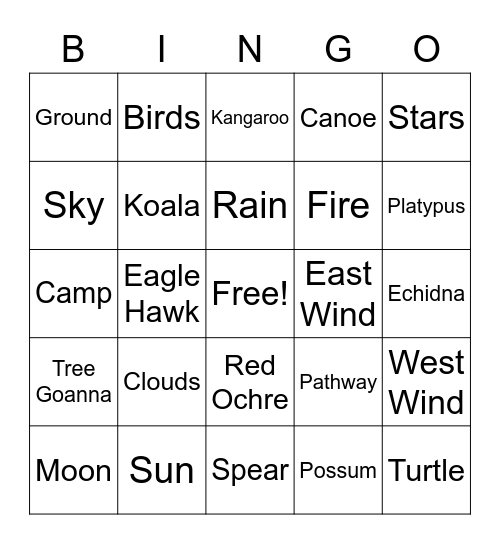 Ngunnawal-Gundungurra language Bingo Card