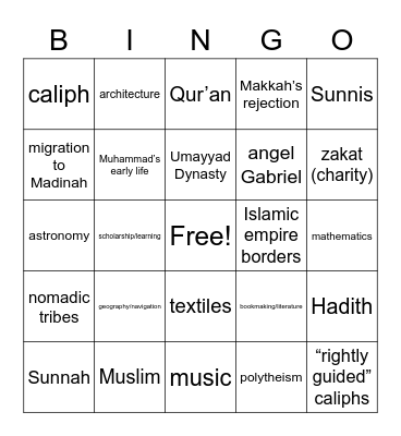 Semester 1 Review Bingo Card