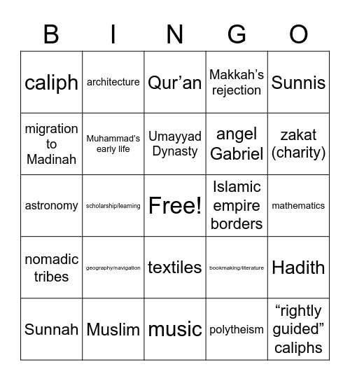 Semester 1 Review Bingo Card