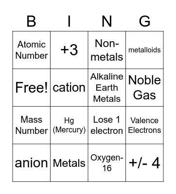 AKS 1 Review Bingo Card