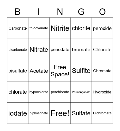 Polyatomic Ions Bingo Card
