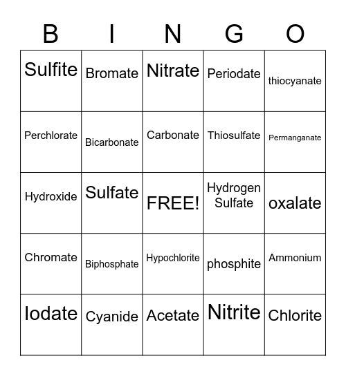 Common Polyatomic Ions Bingo Card