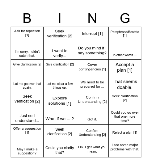 Language Functions - Individual Set Bingo Card