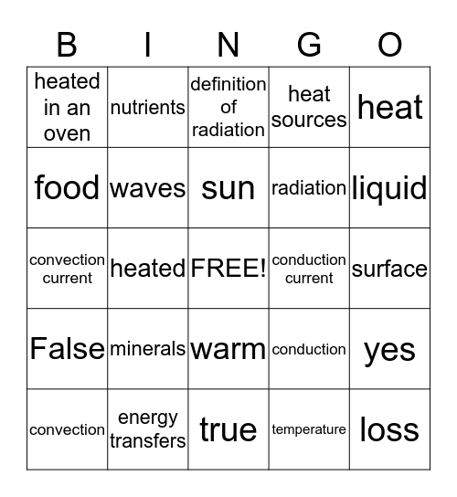 Heat And Cooking Bingo Card