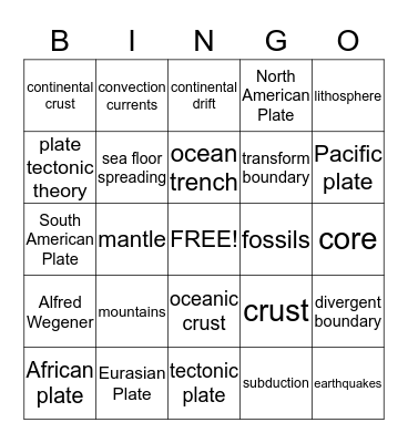 Tectonic Plates Bingo Card