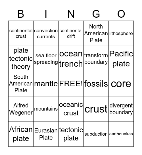 Tectonic Plates Bingo Card