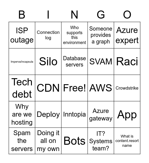 Website Outage Bingo Card