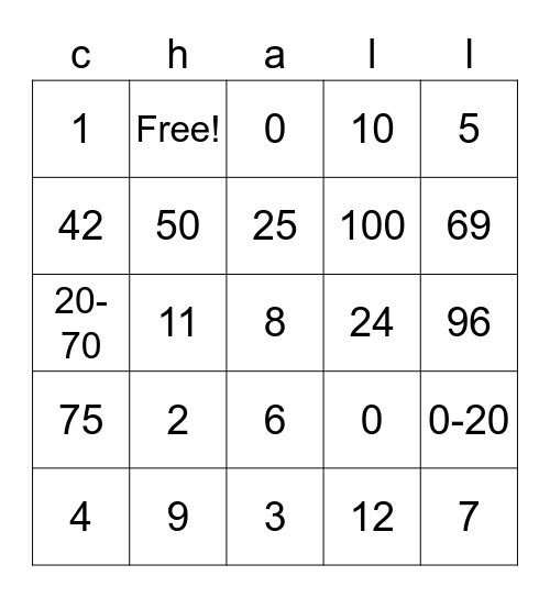 1 attempt challenge recent tab geometry dash Bingo Card