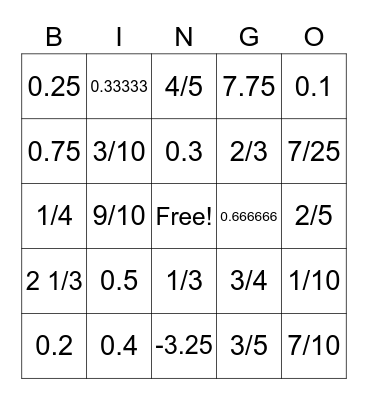 Fractions to Decimals to Fractions Bingo Card