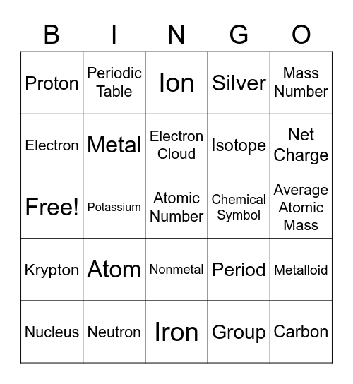 Atoms and Periodic Table Bingo Card