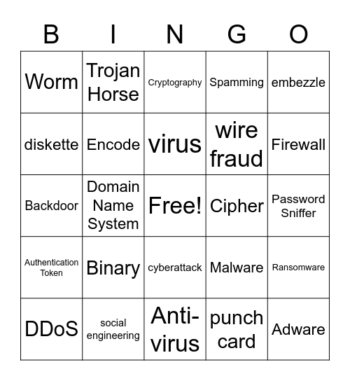 Cybersecurity Bingo Card