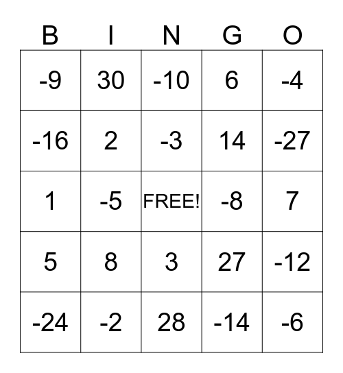 negatieve getallen Bingo Card
