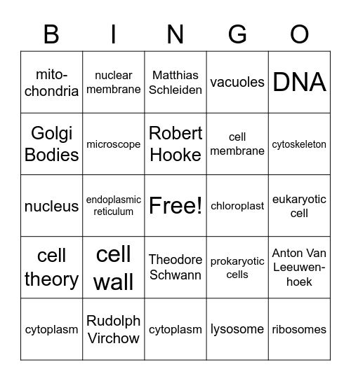 cells Bingo Card