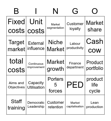 Business RECAP Bingo Card