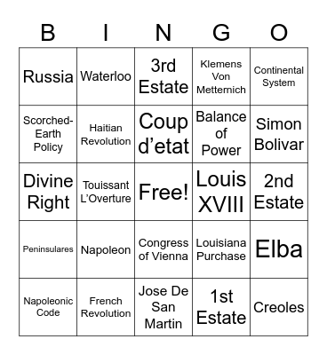 Napoleon & Congress of Vienna BINGO Card