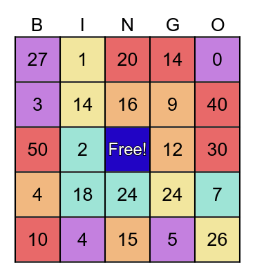 Multiplication Tables Bingo Card