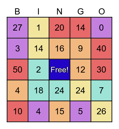 Multiplication Tables Bingo Card