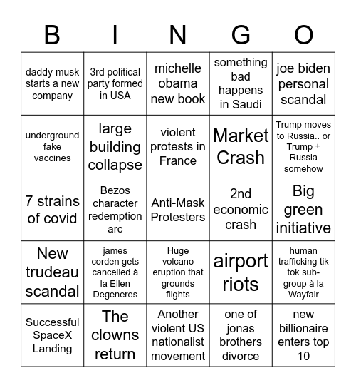 2021 Predictions Bingo Card