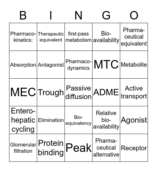 Pharmacokinetics Bingo Card