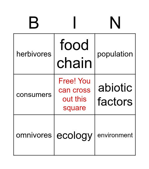 Y8 Ecology Keywords Bingo Card