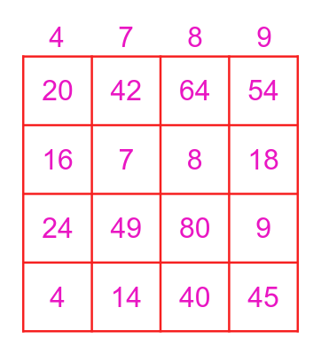 Multiplication Facts Bingo Card