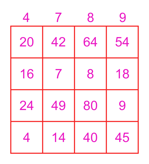 Multiplication Facts Bingo Card