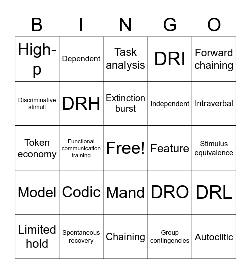 EDF 6223 Final Review Bingo Card