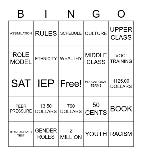 ASLdeafined.com ( Sociology / Educational terms-1 / Money-5) Bingo Card