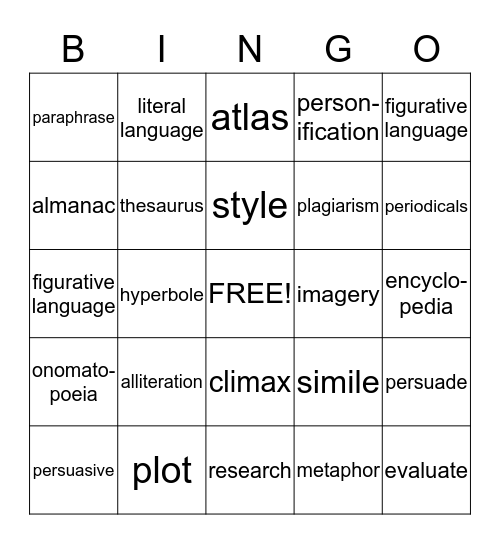 research bingo Card