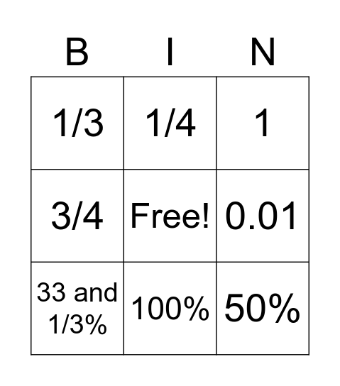 Fractions, decimals and percentages Bingo Card