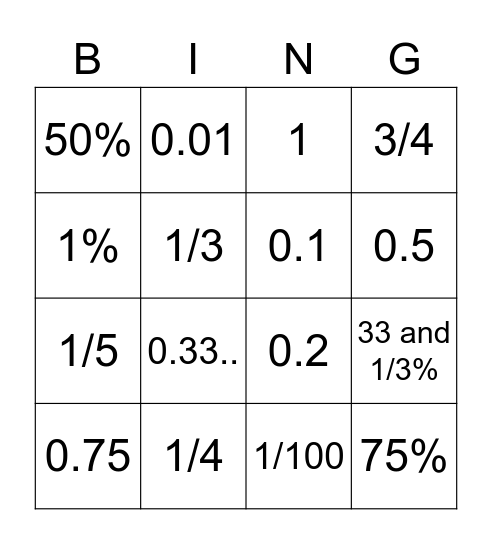 Fractions, decimals and % Bingo Card