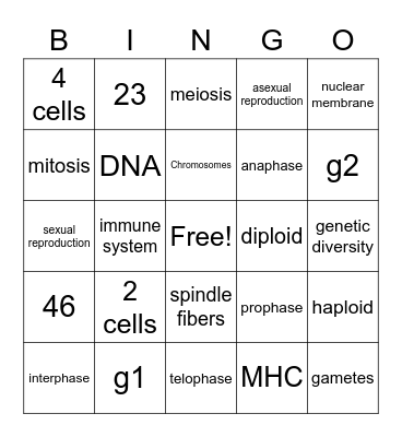 Cell Cycle Review Bingo Card