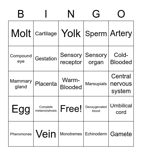 Life Science Unit 4 Review Bingo Card