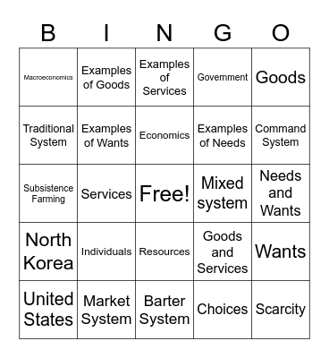 Economics- Vocabulary Bingo Card