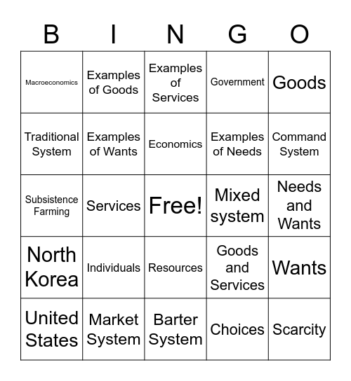 Economics- Vocabulary Bingo Card