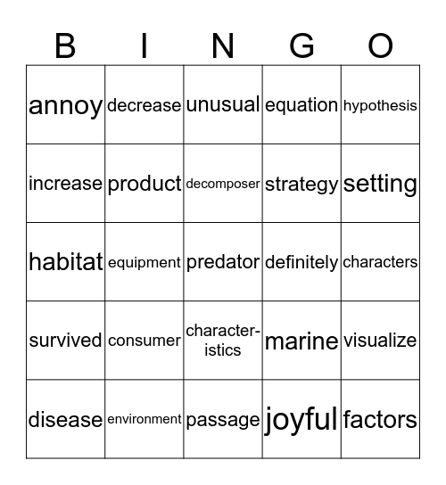 Core Vocabulary quarter -2 Bingo Card