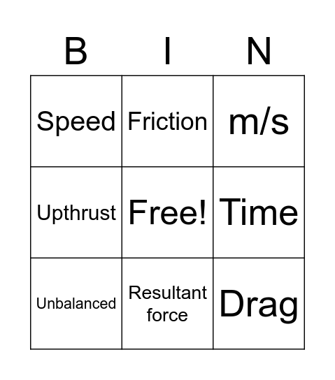 Force and speed Bingo Card