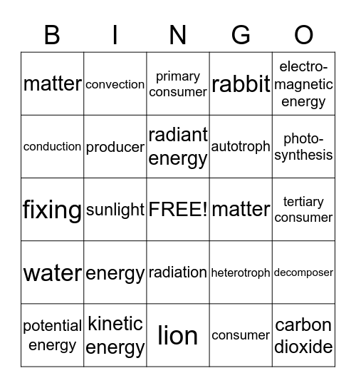 SCIENCE BINGO! Bingo Card