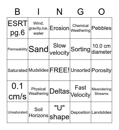 Unit 4: Landscapes Bingo Card