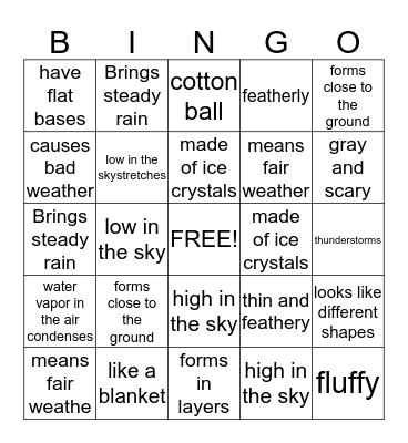 Clouds Bingo Card