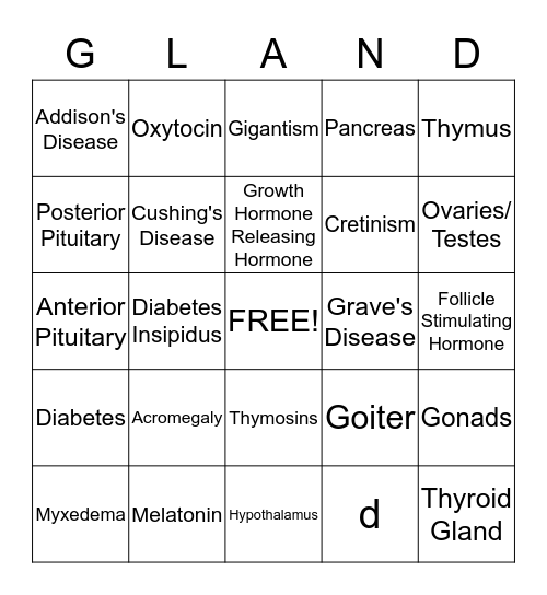 Endocrine Bingo Card